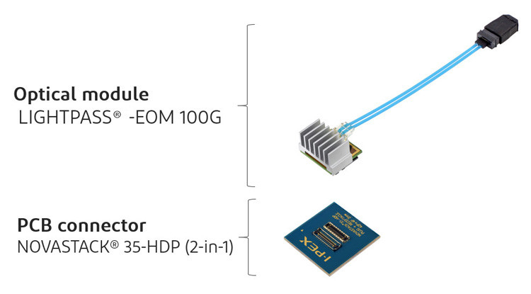 高密度低電力 中板光学モジュールPCBコネクタ 21001-042E-01 IPEX LIGHTPASS-EOM 100G 88001-000T-25-01へ