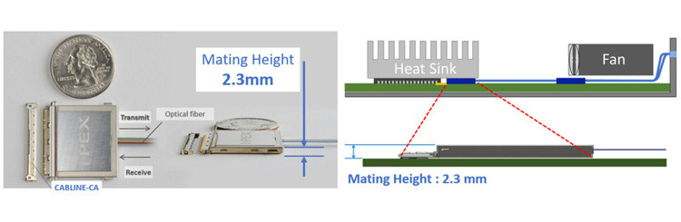 25Gbps × 4チャネル双方向フラット統合MPU光学変換モジュール IPEX LIGHTPASS-EOB 88002-000T-25-01