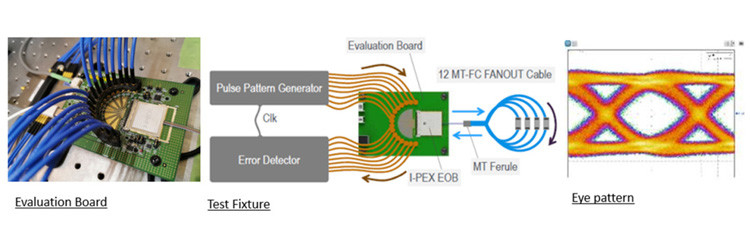25Gbps × 4チャネル双方向フラット統合MPU光学変換モジュール IPEX LIGHTPASS-EOB 88002-000T-25-01