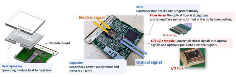 25Gbps × 4チャネル双方向フラット統合MPU光学変換モジュール IPEX LIGHTPASS-EOB 88002-000T-25-01