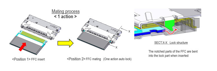 0.5mmピッチ 完全にシールド Fpcケーブル 高速自動ロック水平マート IPEX 20952-024E-02